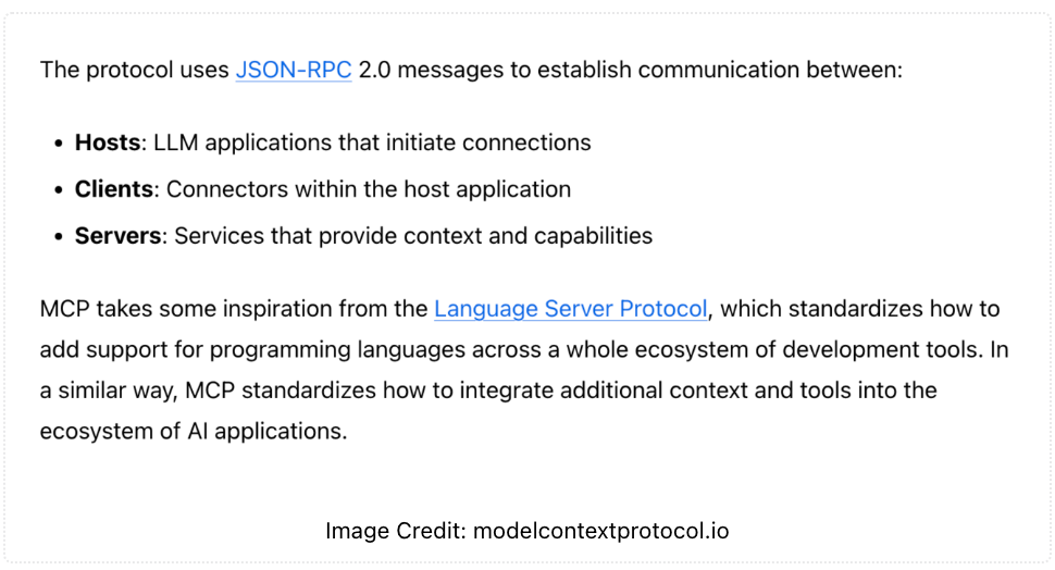 Diagram of the MCP technical architecture: an MCP host (the AI application) instantiates multiple MCP clients, each of which maintains a dedicated JSON-RPC connection to a separate MCP server.