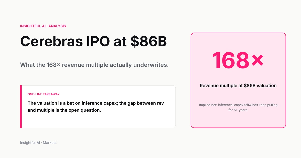 Cerebras IPO at $86B: What the 168x Multiple Underwrites