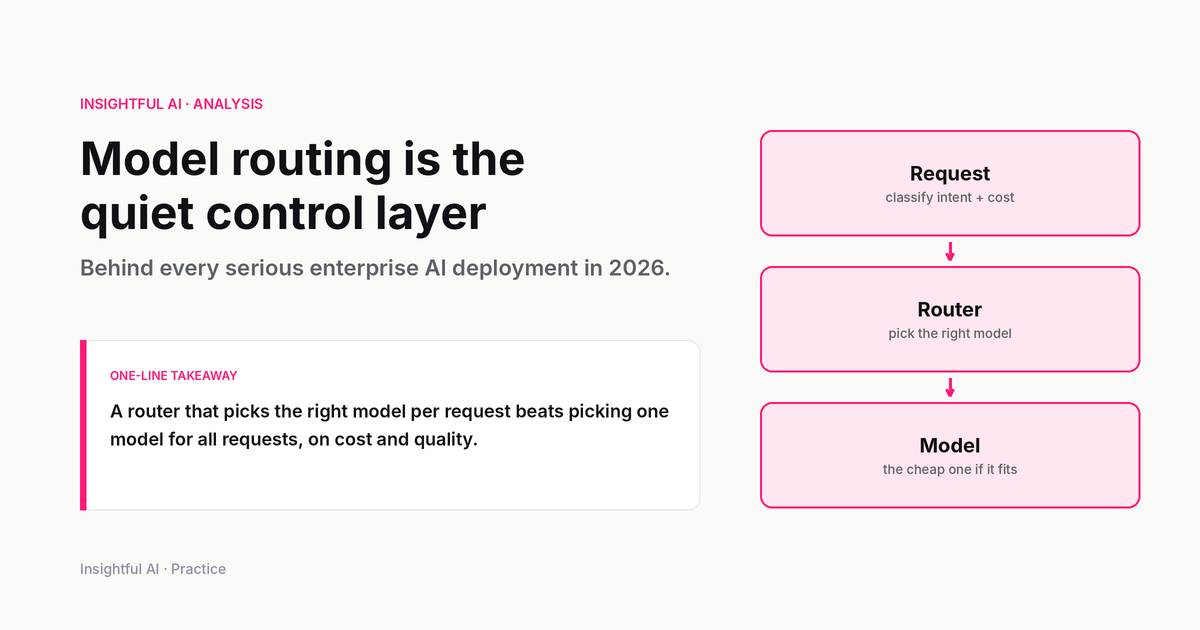 Model routing is the quiet control layer behind enterprise AI