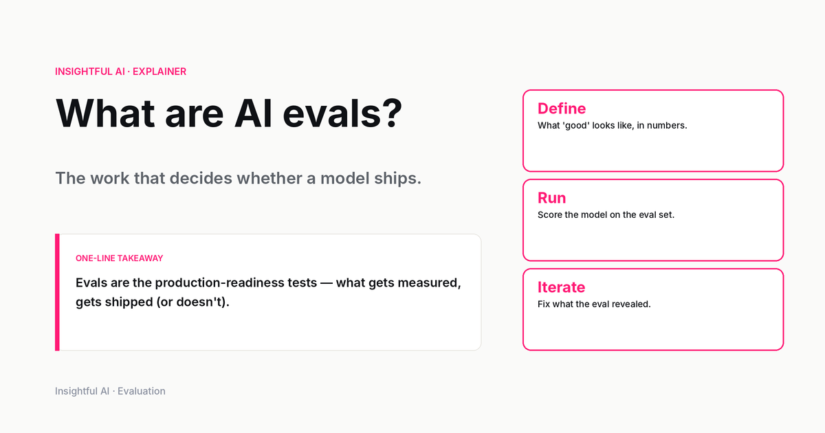 What are AI evals? The work that decides whether a model ships