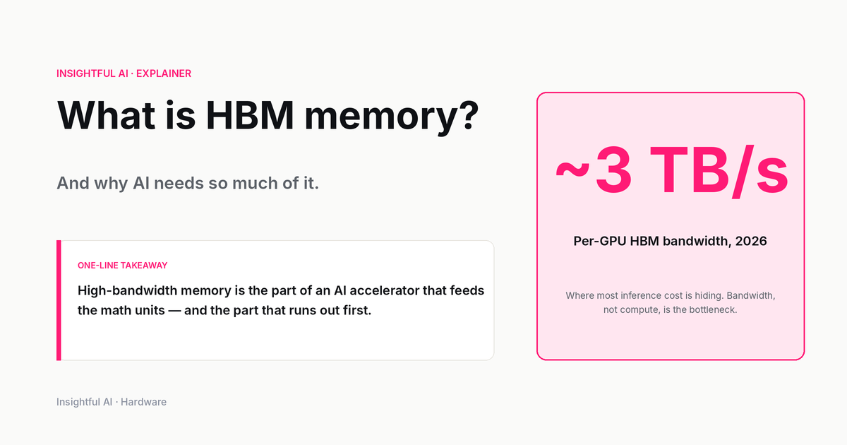 What is HBM memory, and why does AI need so much of it?
