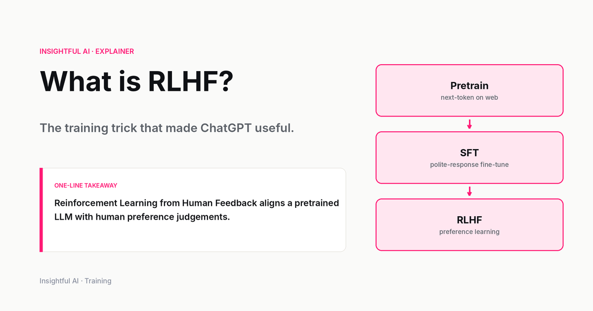 What is RLHF? The training trick that made ChatGPT useful