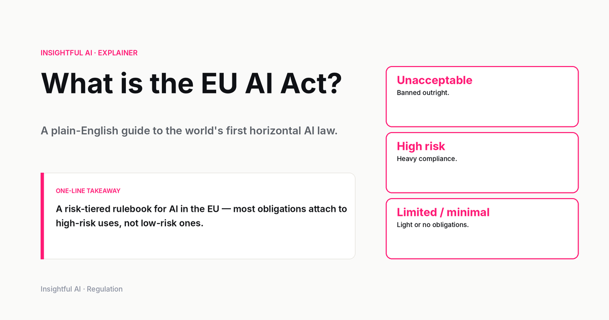 What is the EU AI Act? A plain-English guide to the world's first comprehensive AI law