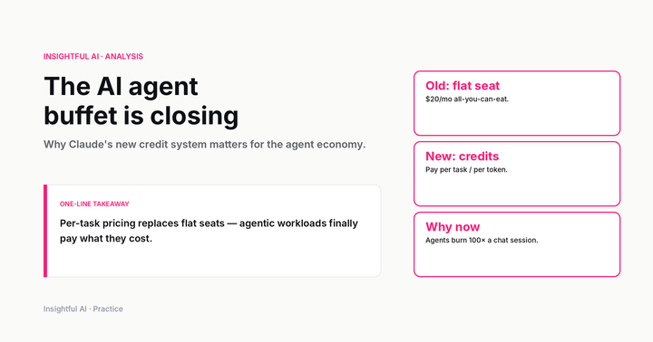 A simplified infographic showing human chat and AI agent runs separated by a credit meter.