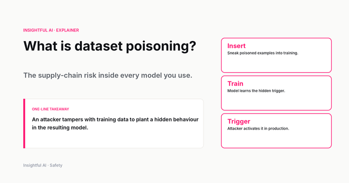 The official Nightshade illustration of AI training data poisoning: a model trained on subtly modified images learns to associate words with wrong concepts.