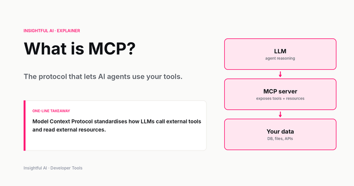 The official Model Context Protocol simple diagram: AI applications acting as MCP hosts connect through MCP clients to local and remote MCP servers, with each server exposing tools, resources