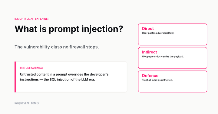 The OWASP LLM01:2025 illustration for Prompt Injection — the top item on the OWASP Top 10 for Large Language Model Applications.