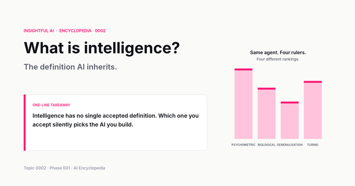 What is intelligence? The definition AI inherits
