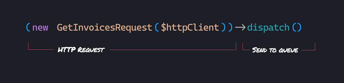 Scraping Paginated APIs with Queues