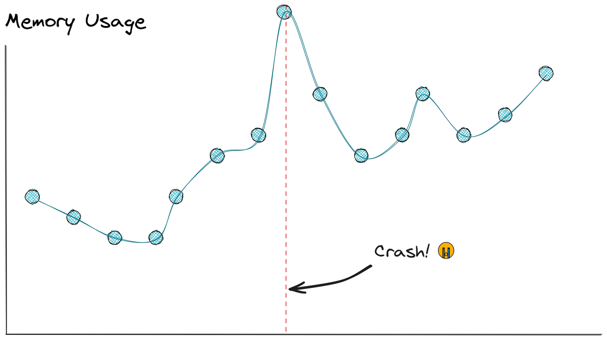 Solving PHP Scaling Issues