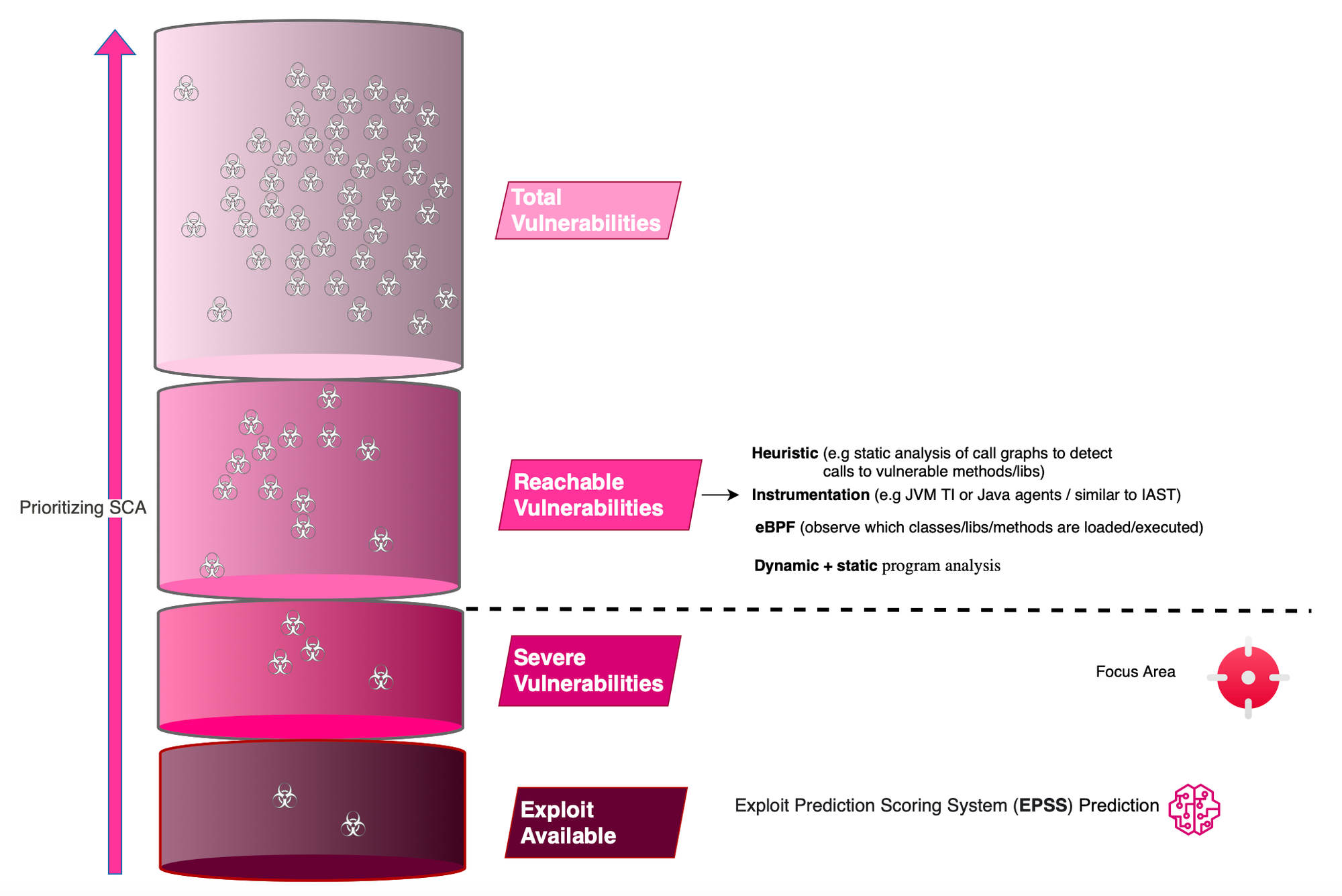 Runtime SCA and ADRs: Focusing On What Matters