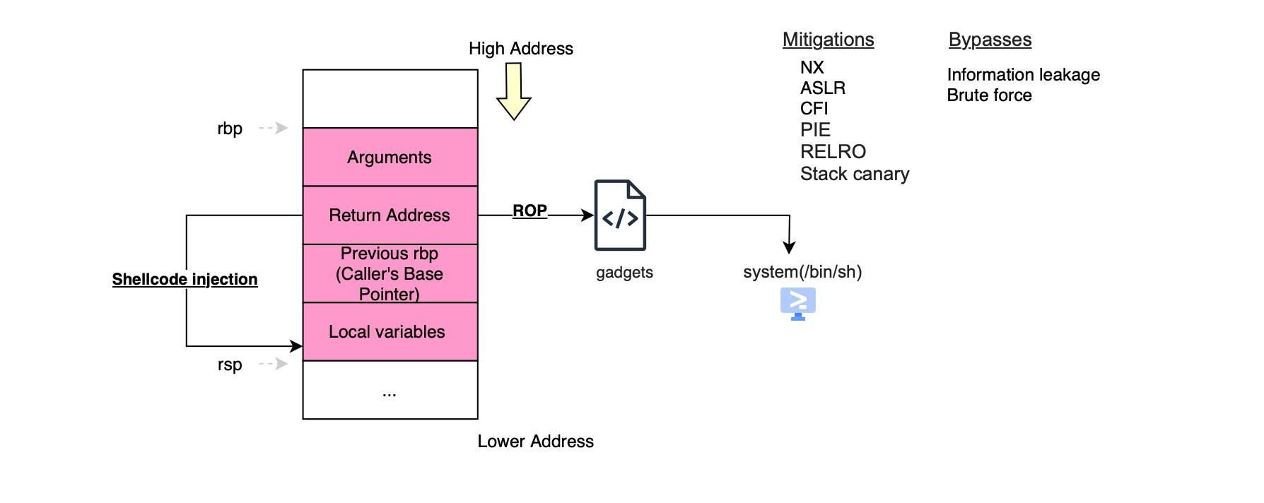 Cracking Userland Memory Defects (Stack)