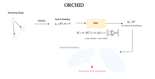 Sequencing the Invisible: System Behavioral Modeling from Sequence-Based Approaches to Provenance Graphs