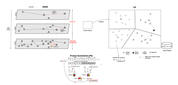 Neural Information Retrieval & Acceleration of The Nearest-Neighbor Search (NNS)