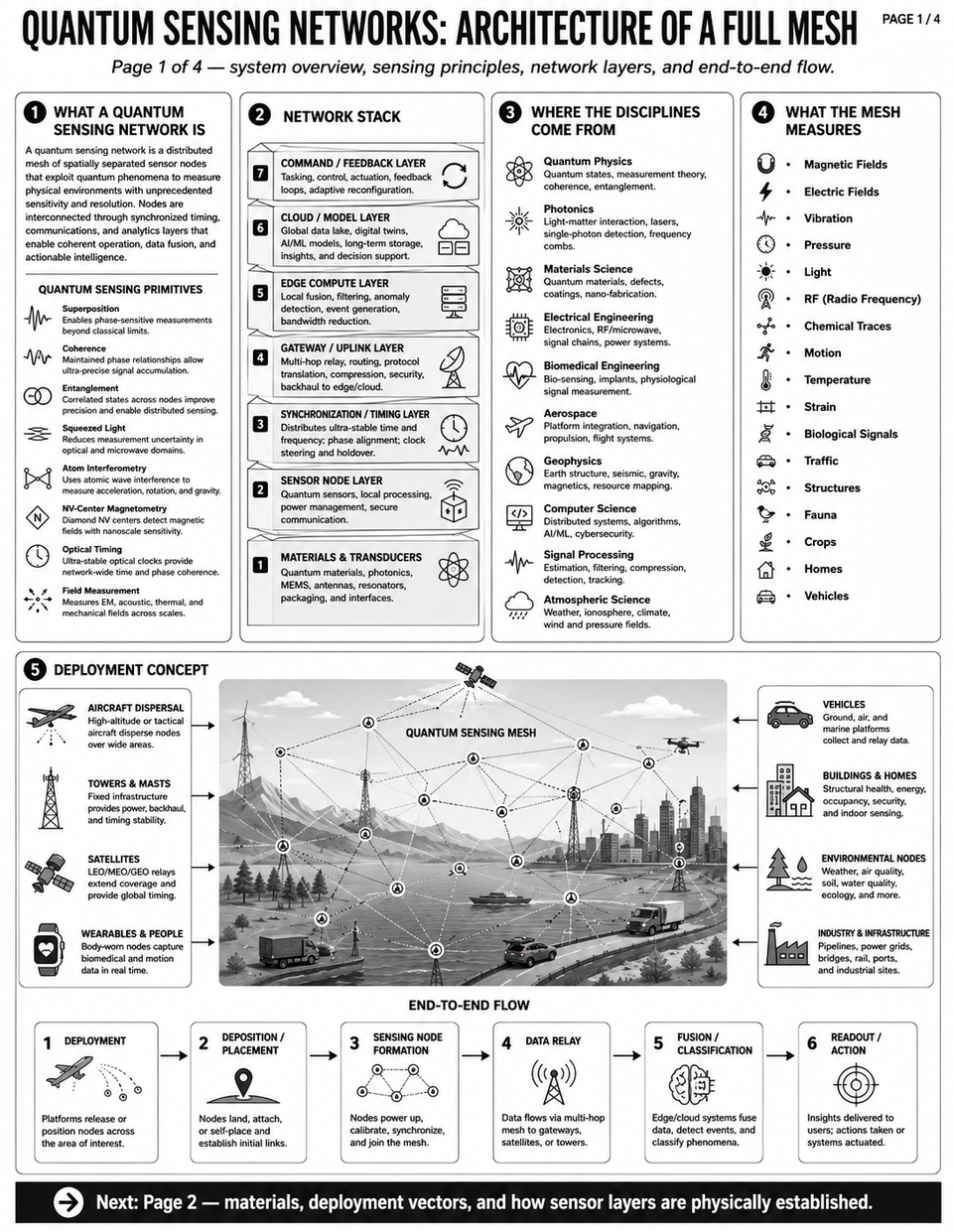The Conspiracy Analyst Workbook
