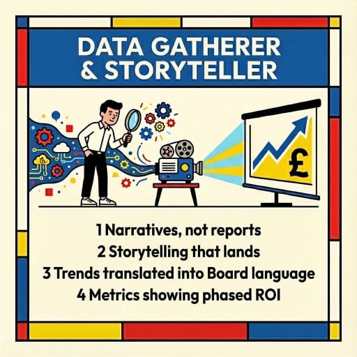 Infographic titled 'Data Gatherer & Storyteller' An illustration shows a man using a magnifying glass to inspect data entering a film projector, which projects a rising financial chart
