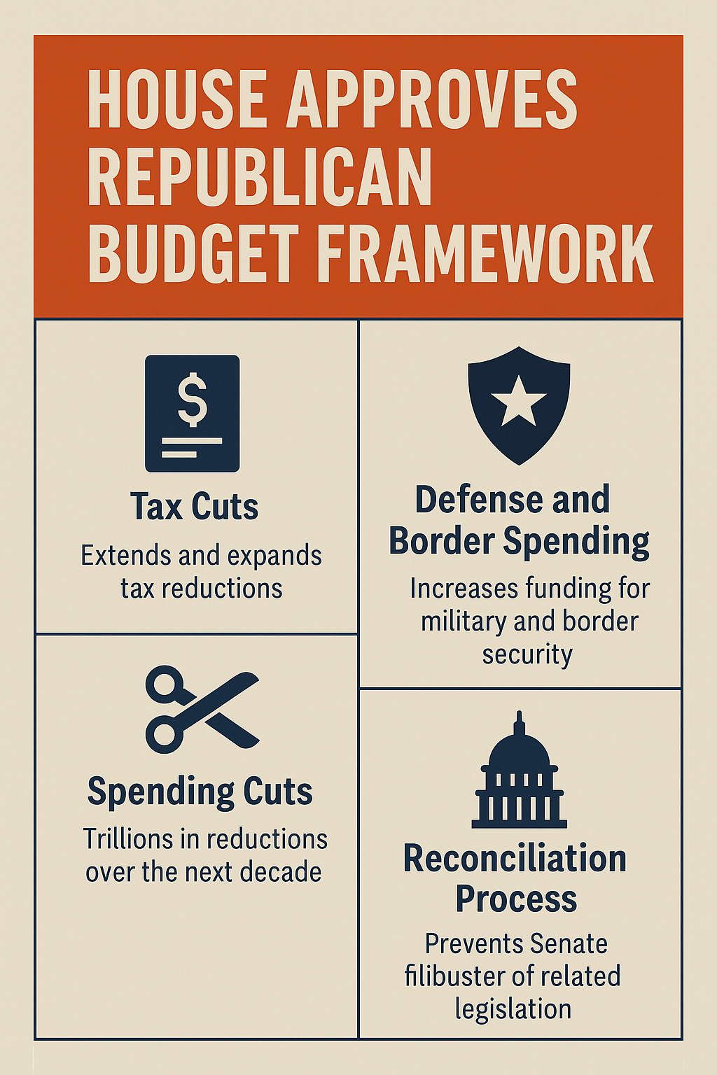 Red Lines and Red Ink: Inside the 2025 Republican Budget and What It Means for Americans