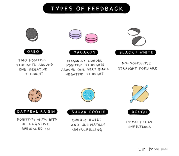 Cultural Translation: Mastering The Art & Science of Giving Effective Feedback Across Cultures