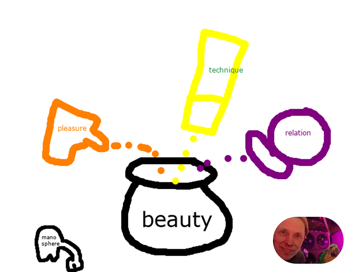 #8: The three ingredients of beauty (+ quick answers to the manosphere)
