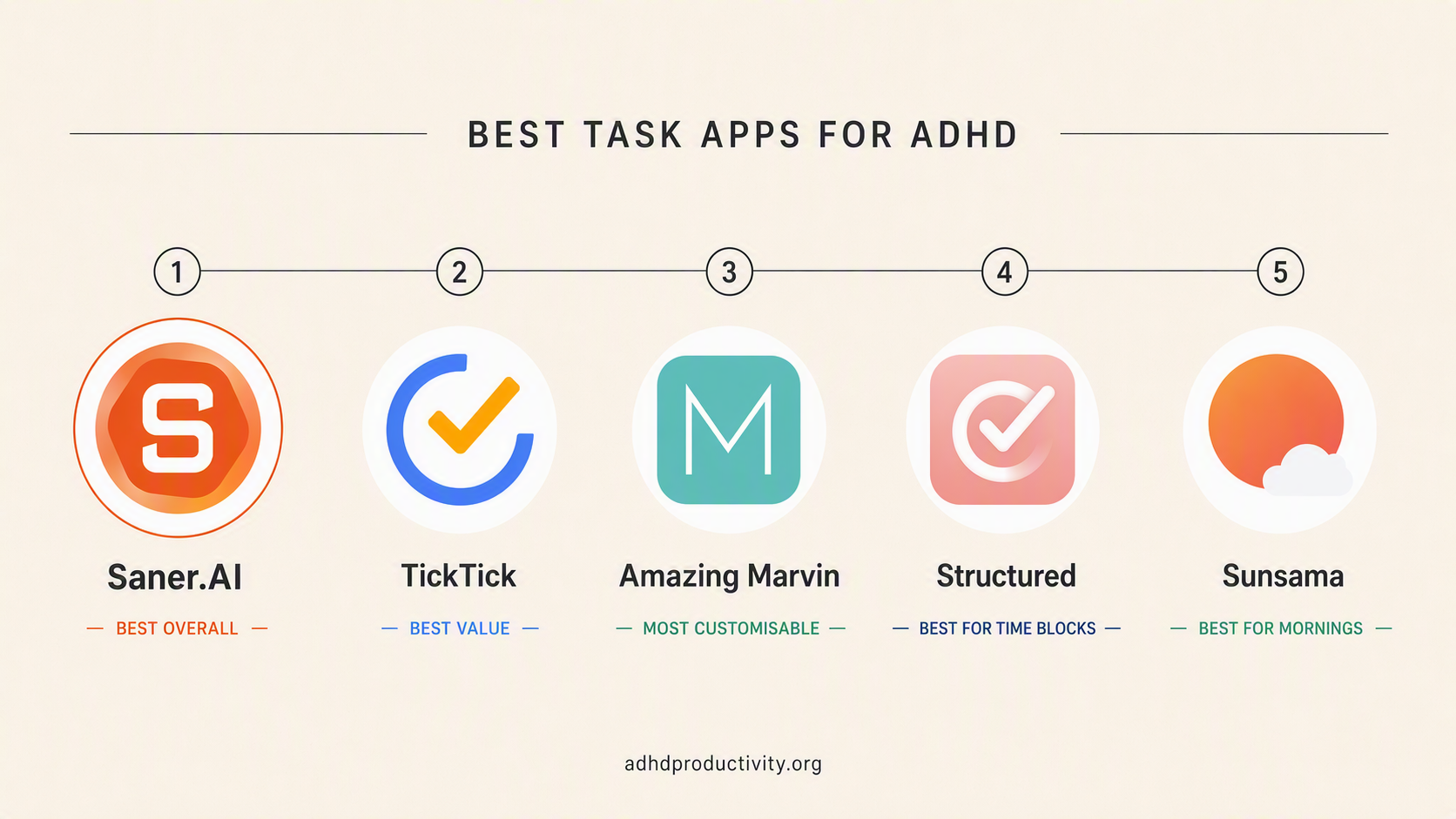 What are the best task management apps for ADHD people?