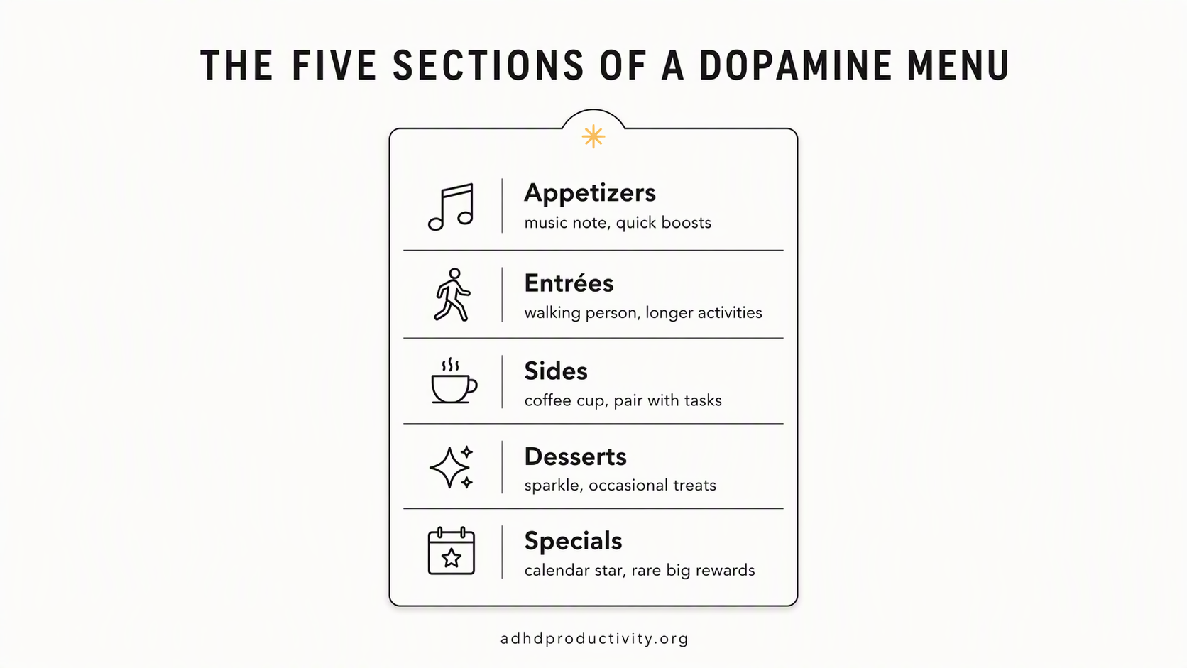 What goes on a dopamine menu? The five sections