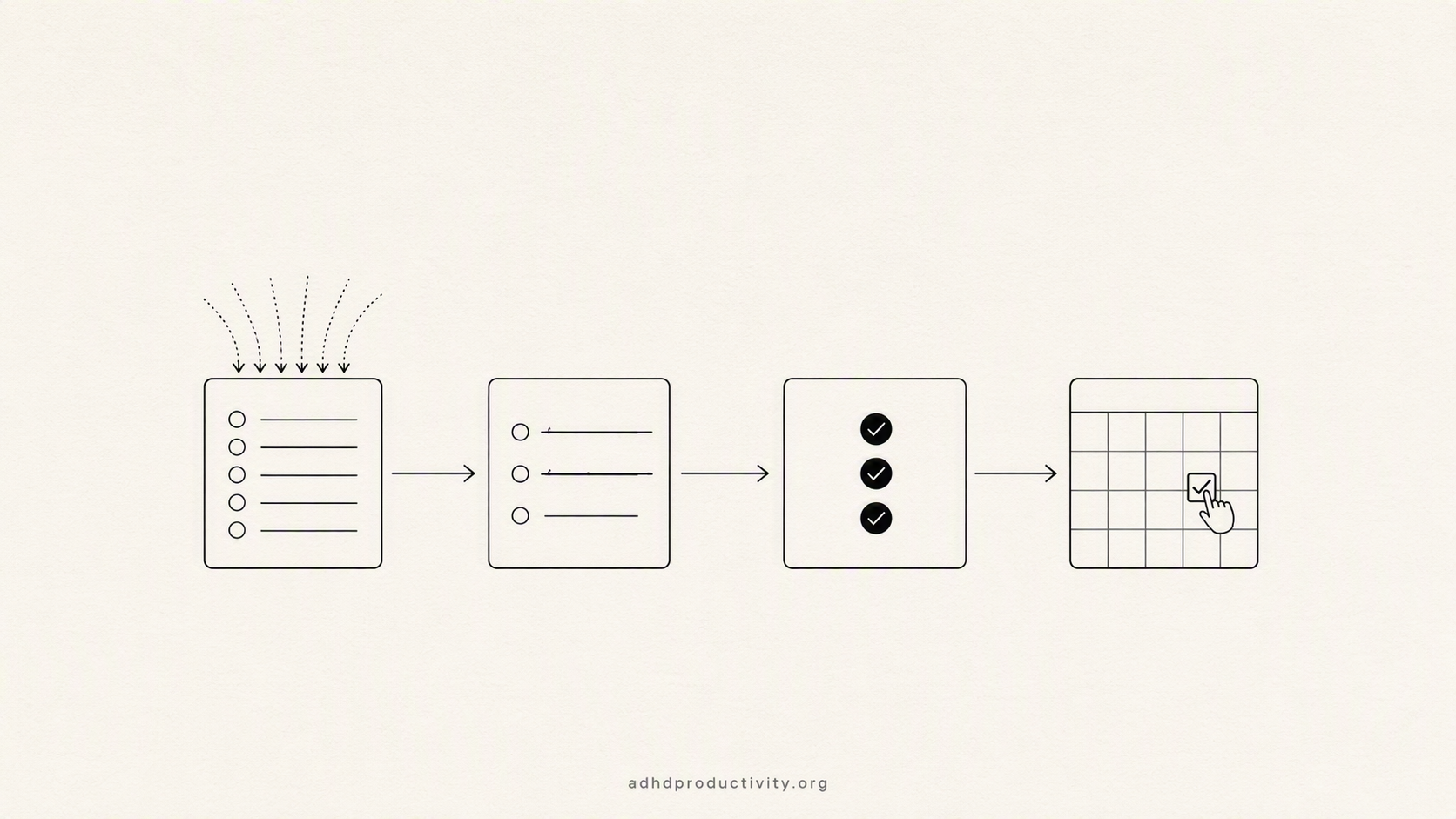 The four-step system I use to prioritize tasks with ADHD
