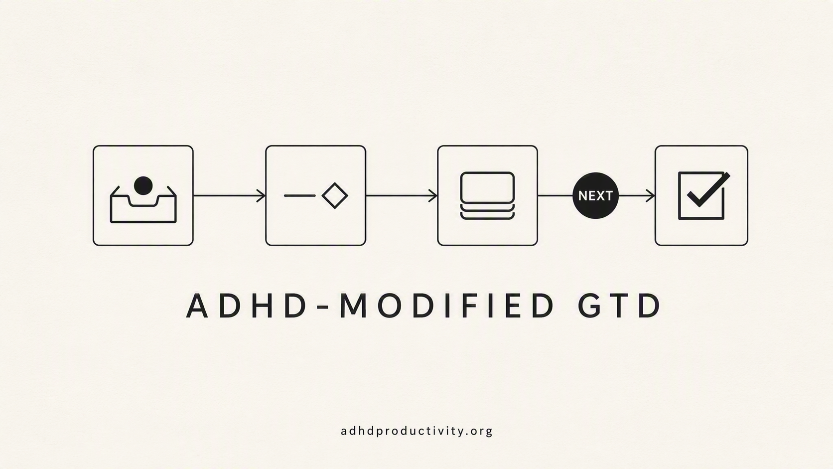 The ADHD-modified GTD system, step by&nbsp;step