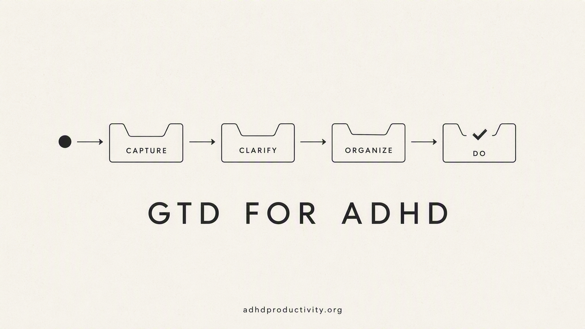 Getting Things Done for ADHD: How I customize it for my brain