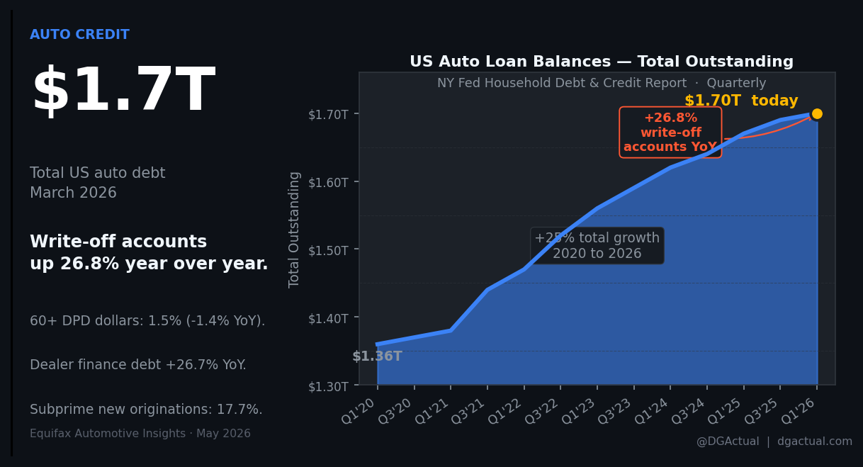 signal_rebuilt_auto_debt