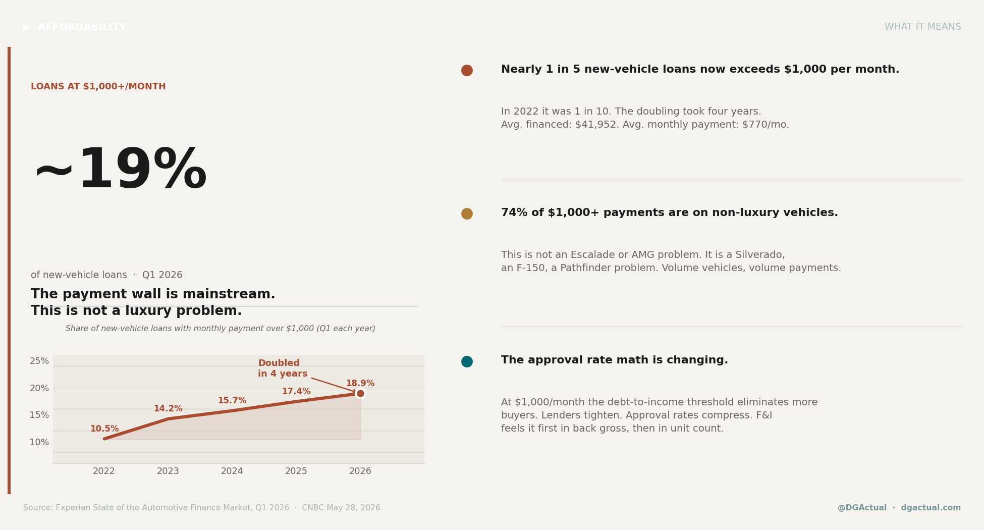 Signal: Payment Wall History