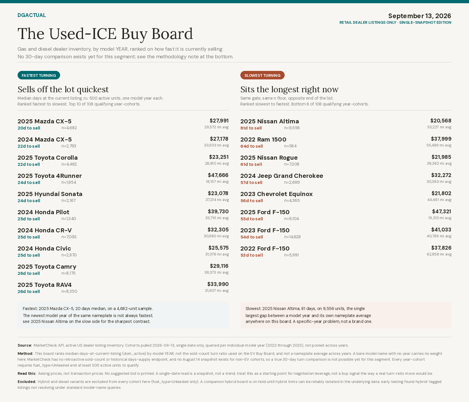 The Used-ICE Buy Board, September 13, 2026
