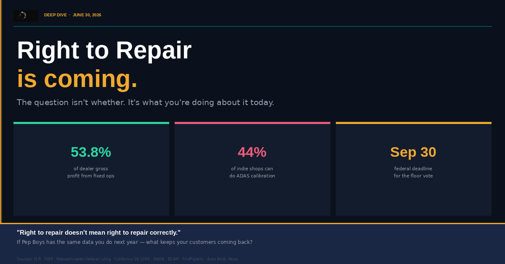 Right to Repair Is Coming. Here Is What It Actually Means for Your Service Lane.