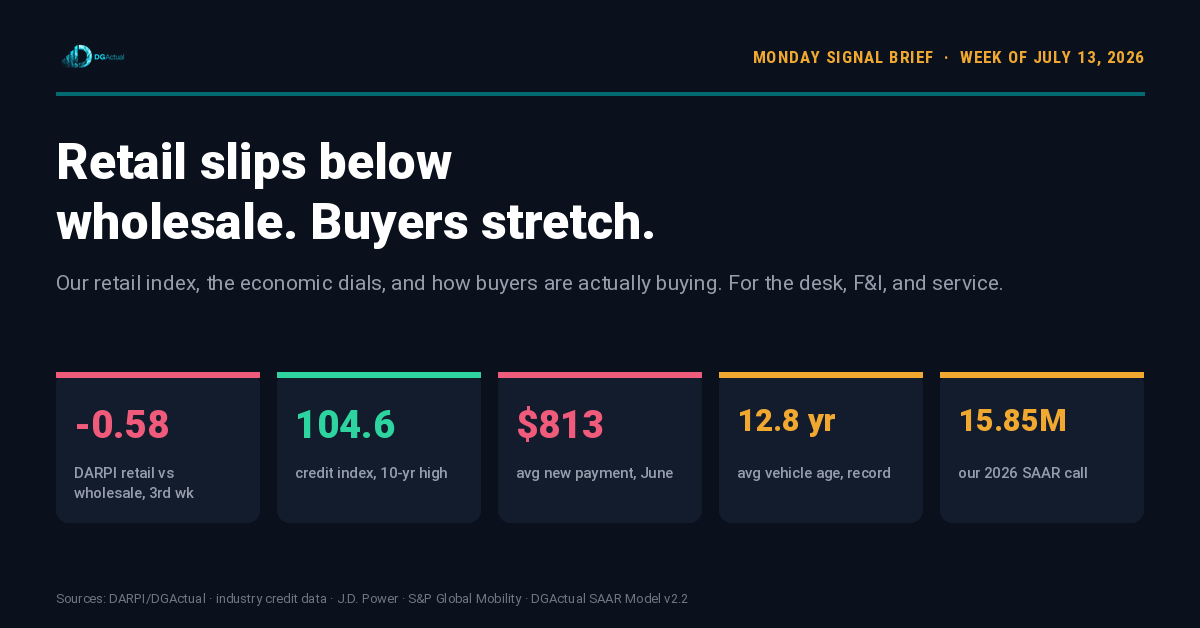 Monday Signal Brief: Week of July 13, 2026