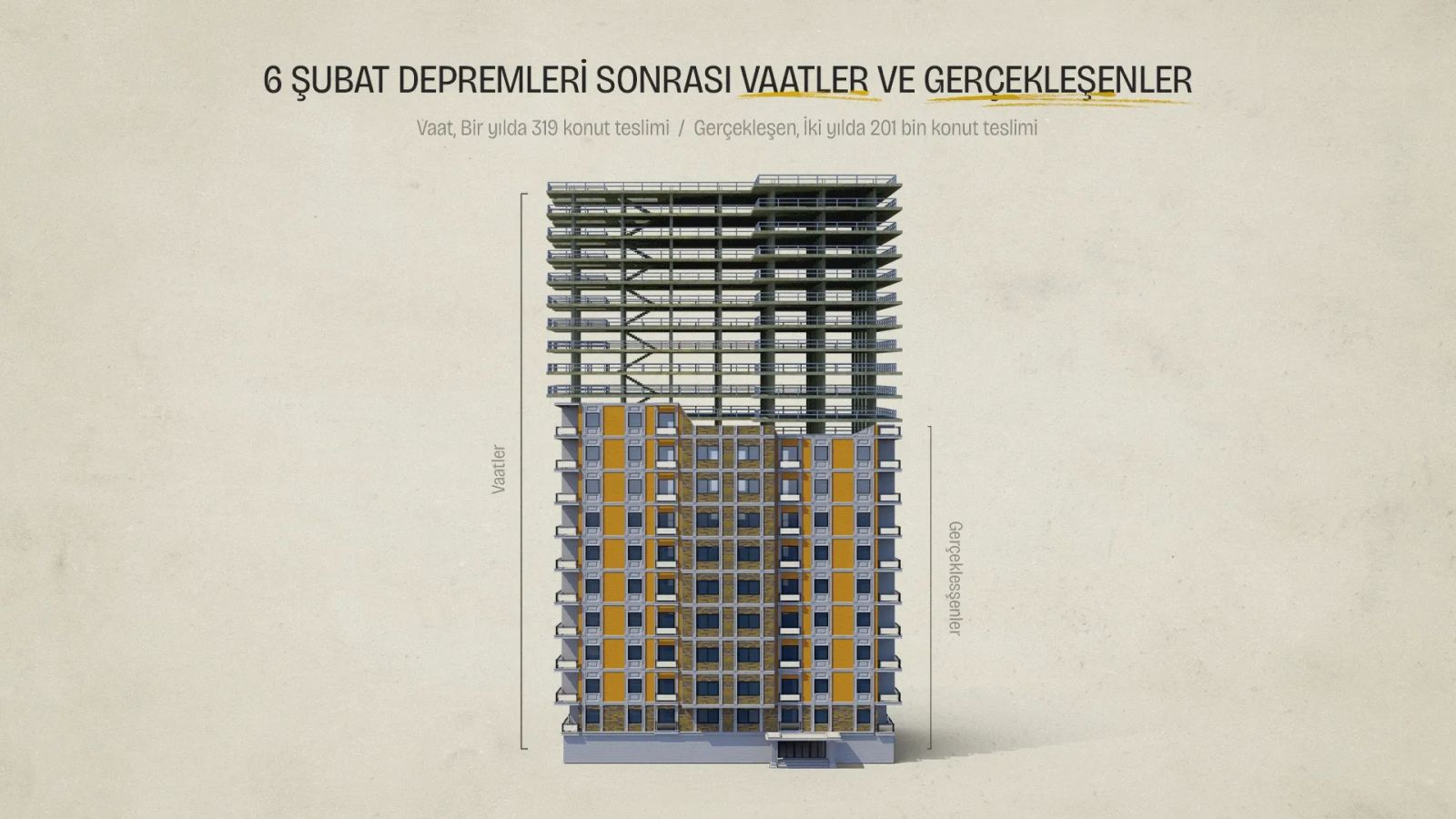 6 Şubat depremleri: Vaatler ve gerçekler