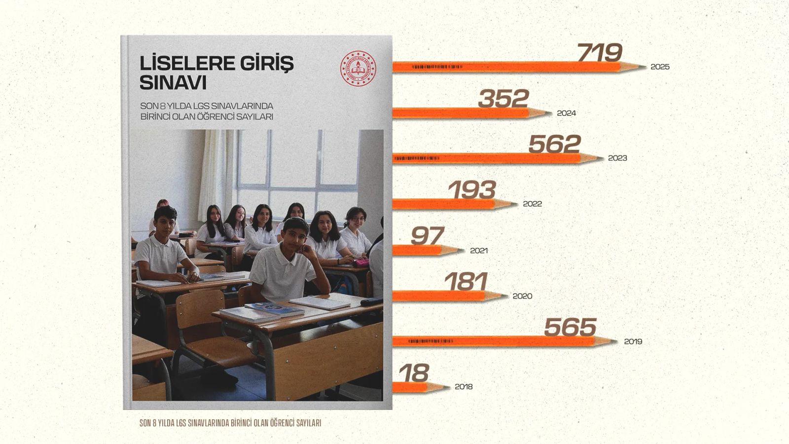 LGS 2025: Bize reva görülen bu mu?