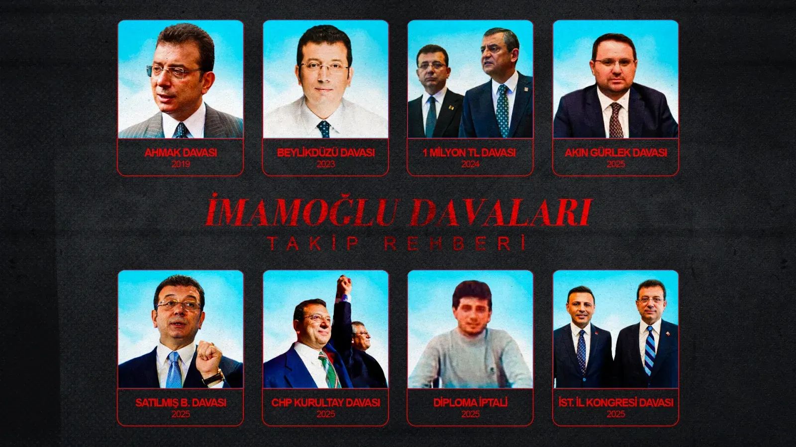 İmamoğlu davalarını takip rehberi
