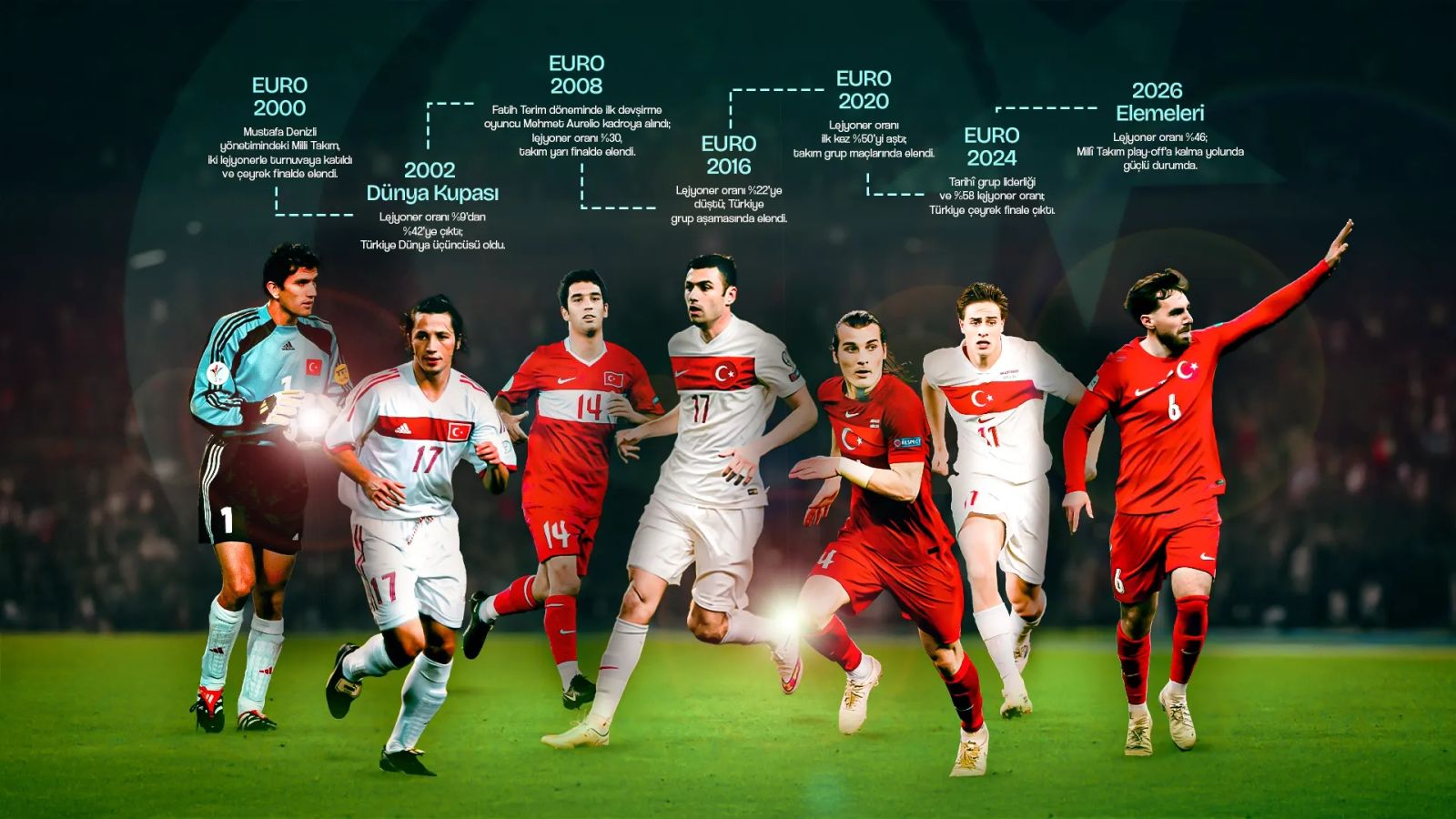 Hem Avrupalı hem Türk: Millî Takım’ın 25 yıllık dönüşümü
