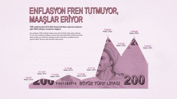 Tersine başarı: Hedef enflasyon daha ilk dört ayda yakalandı