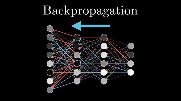 Why Backpropagation Falls Short of Its True Purpose