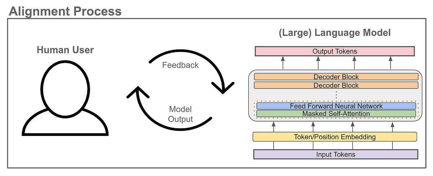 Meru - task-specific LLMs