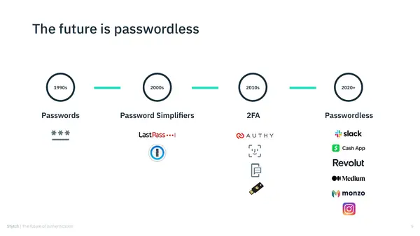 Stytch - the authentication platform for developers