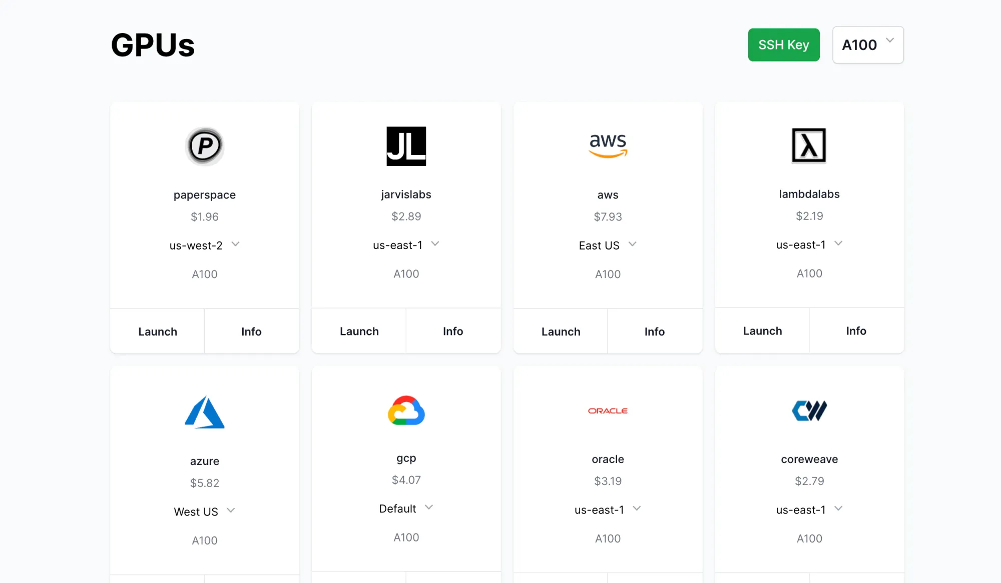 Unifying Multi-Cloud ML to Overcome the GPU Shortage