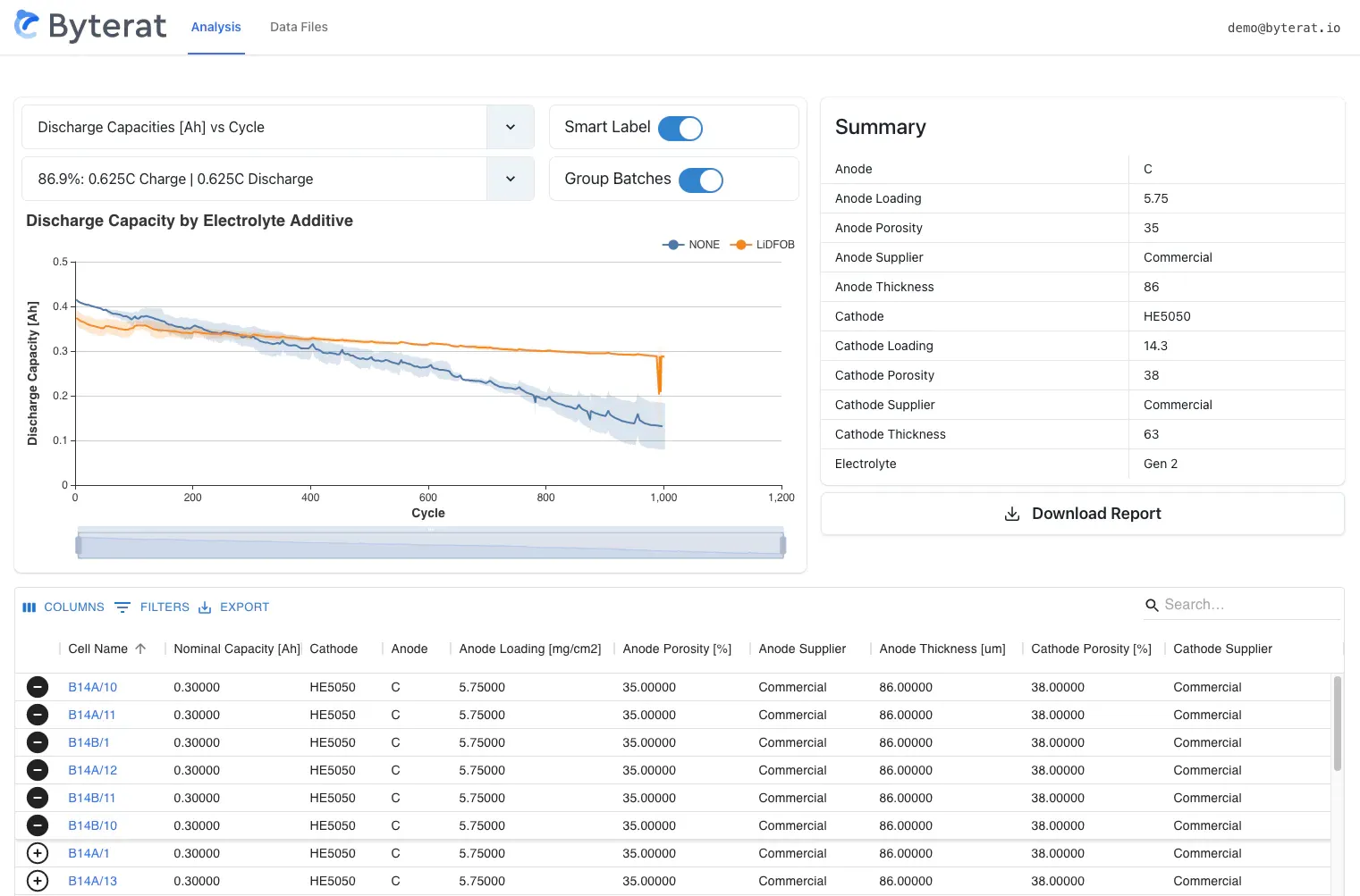 Byterat - Benchling for battery companies