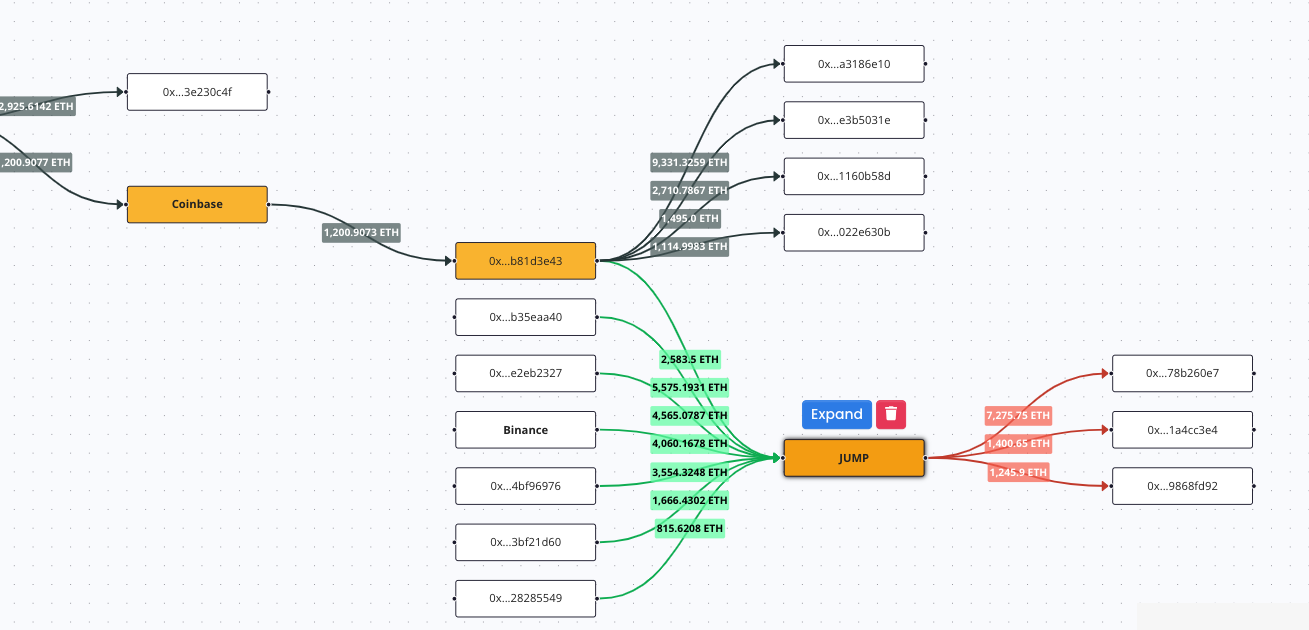 Blockscope: Web3 Data Platform for Crypto Insights