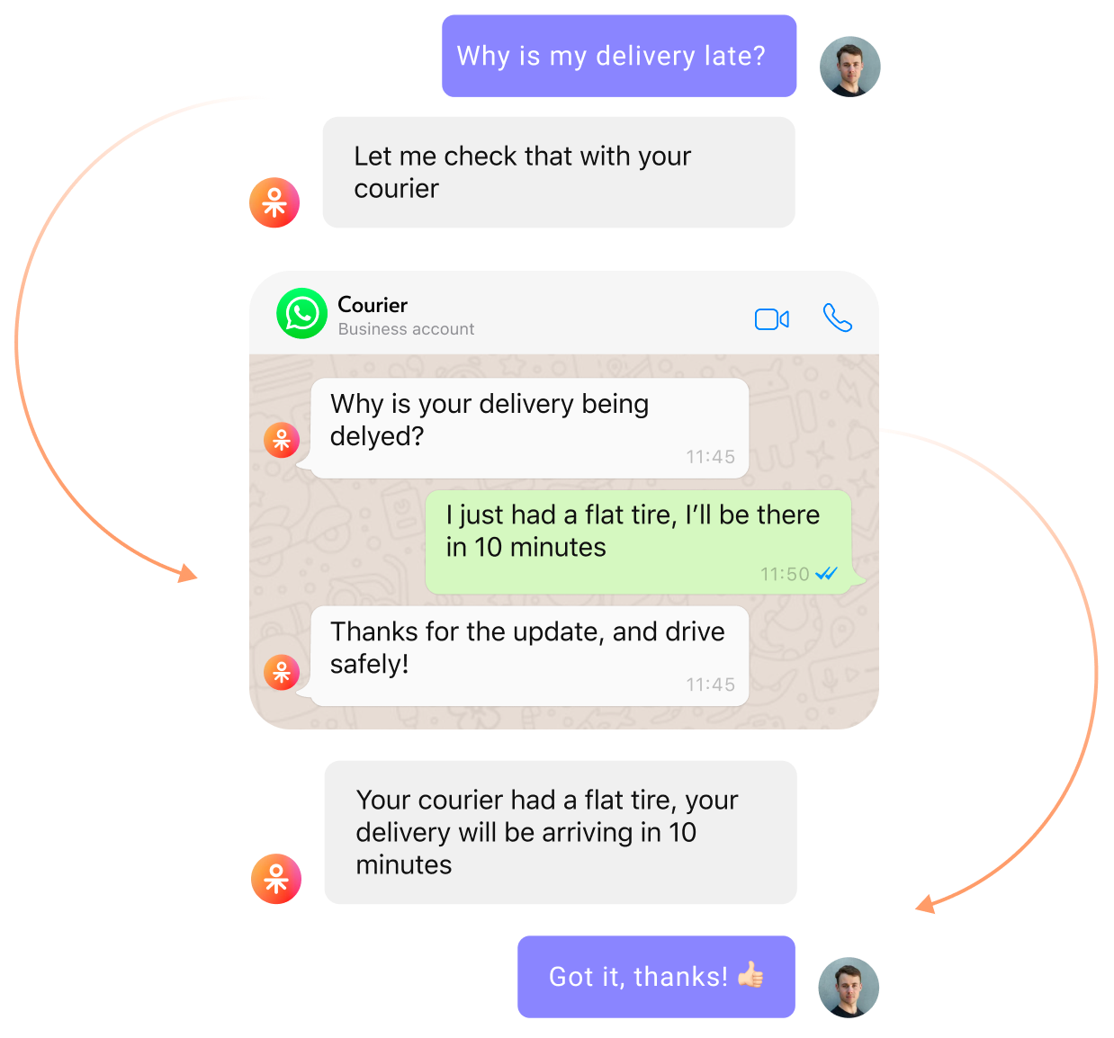 Octo - AI agents to replace customer support outsourcing