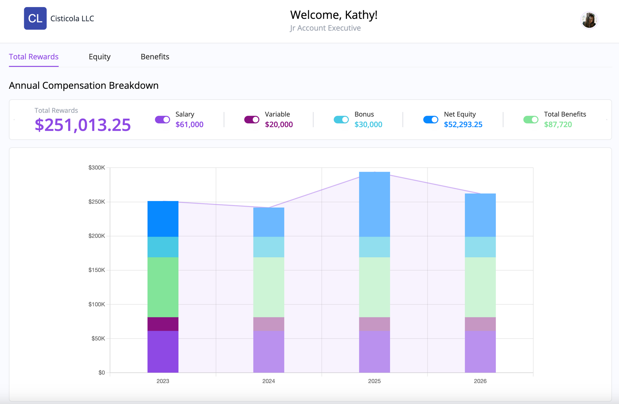 CandorIQ: Headcount and Compensation Management Platform