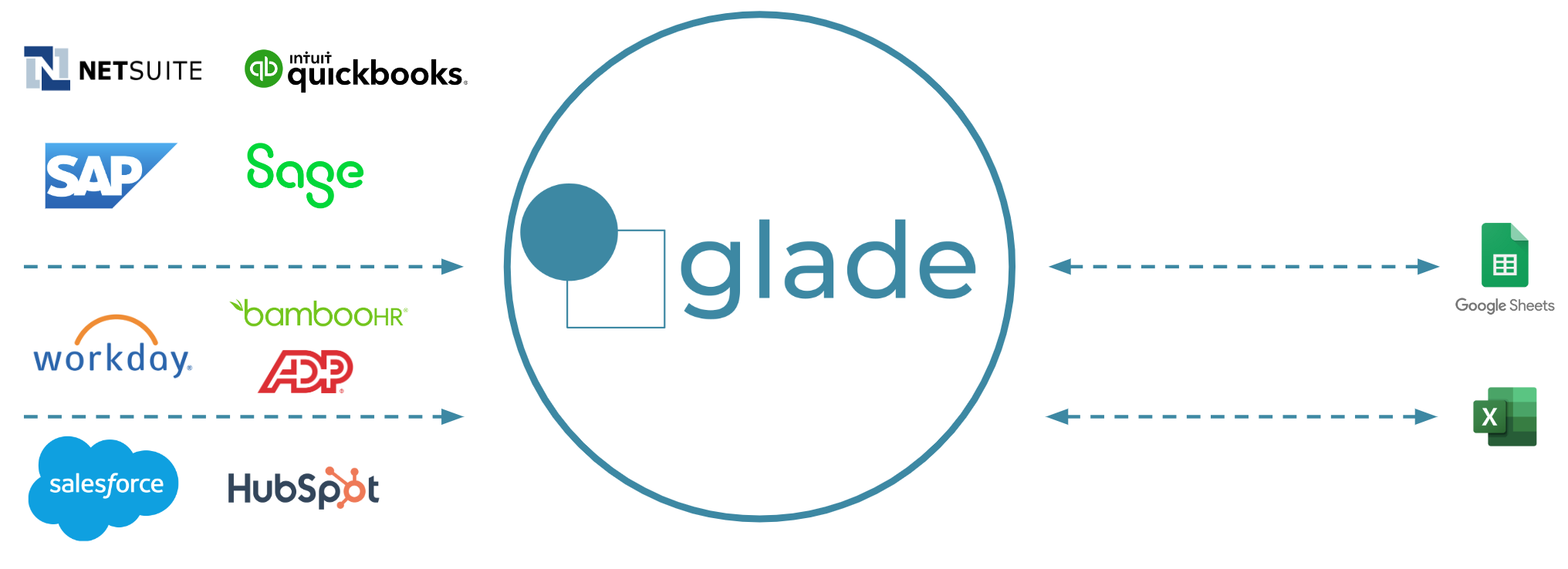 Glade: Next-Generation Business Planning Platform