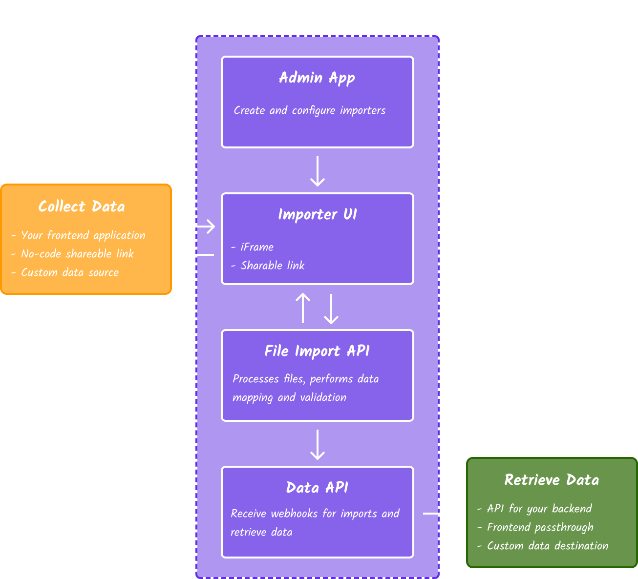TableFlow: Open-Source CSV Importer for Data Import