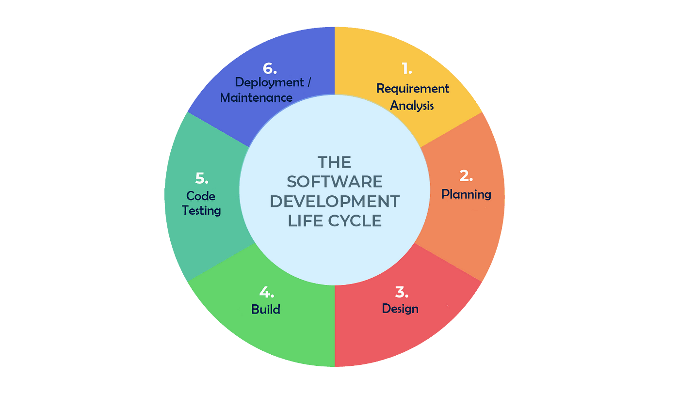 hire software developer
