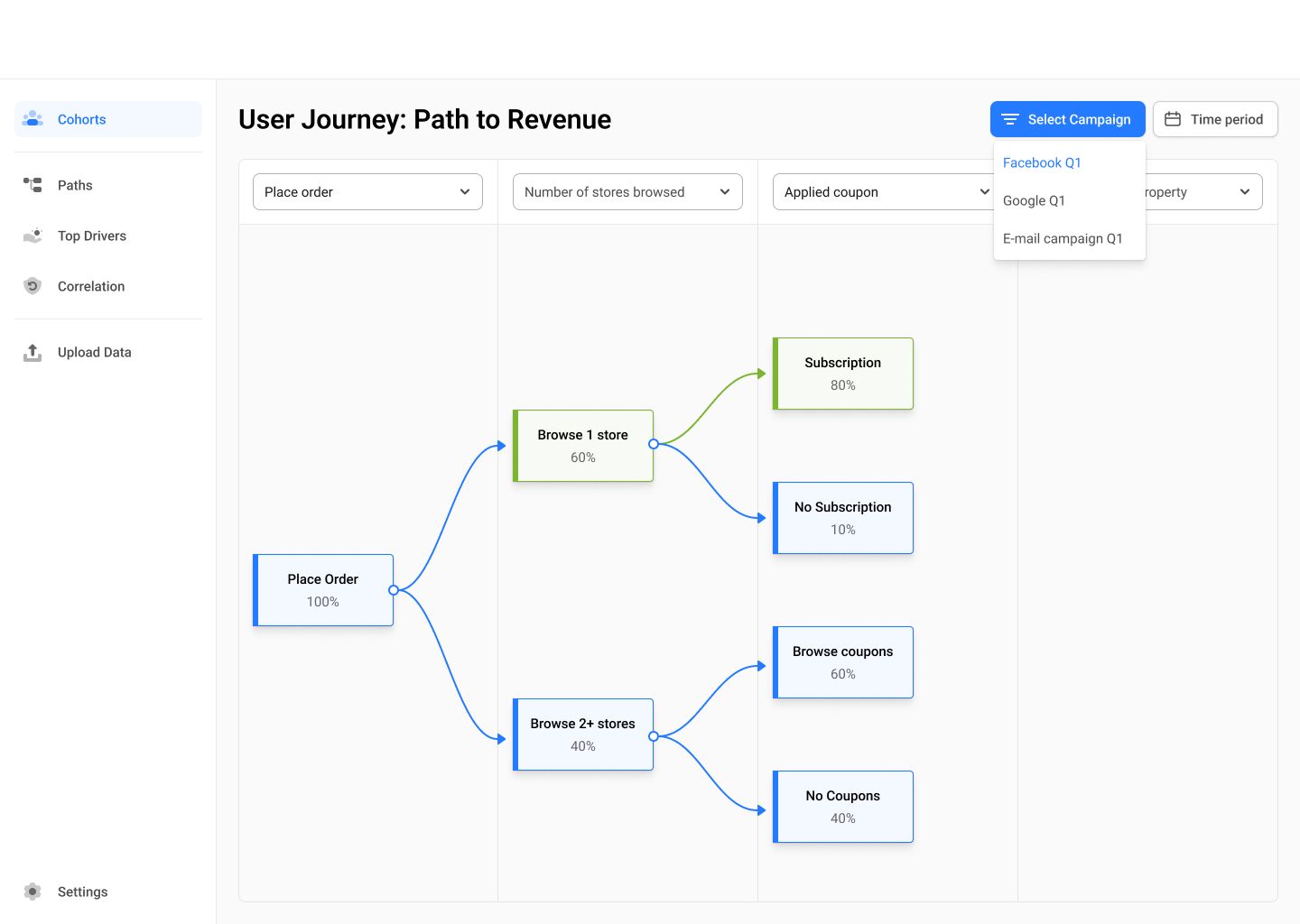 Unleashing the Power of SilkChart: Revolutionizing Sales with AI